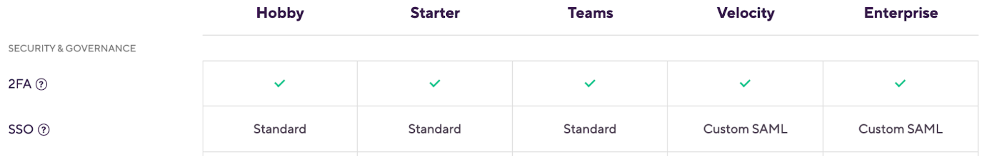 ![&quot;pricing tiers for Bitrise with included free SSO&quot;]